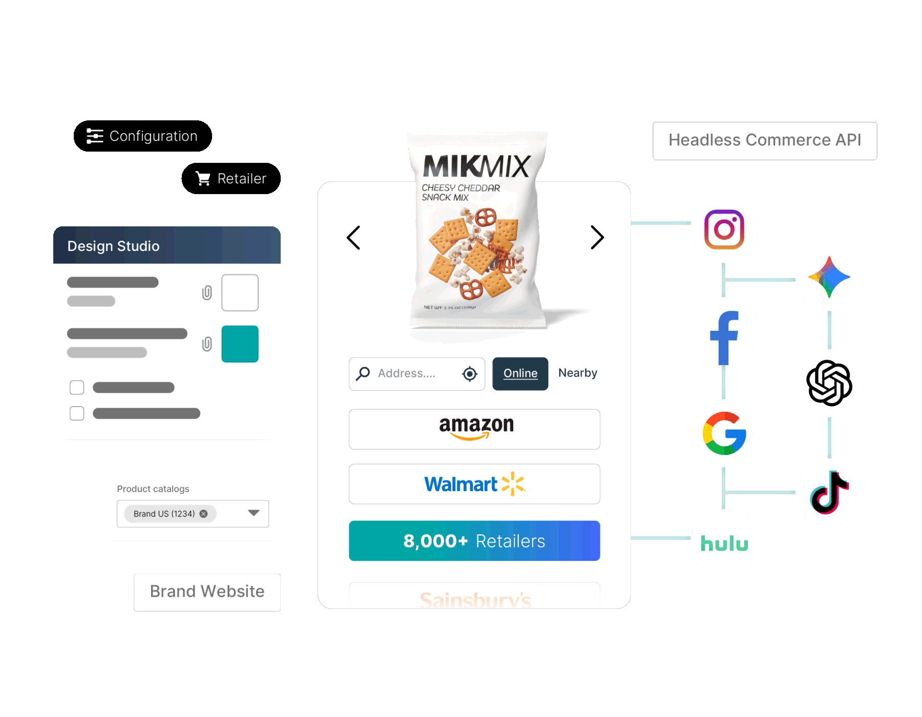 MikMak Commerce