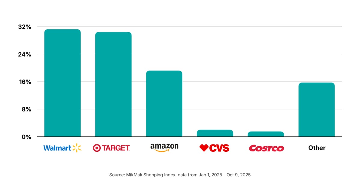 NYNM26-healthwellness-Retailer-1