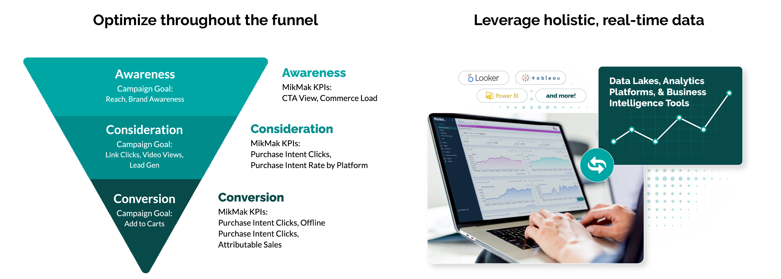 MikMak Agency - Leverage real time data - MikMak Insights API - Optimization Funnel